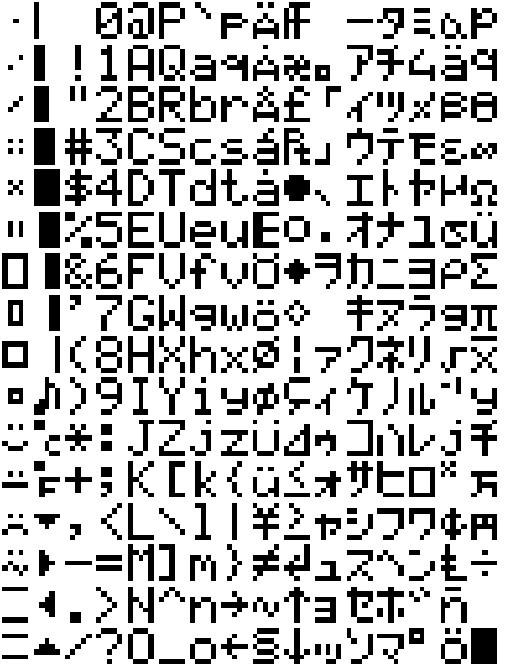 Font map